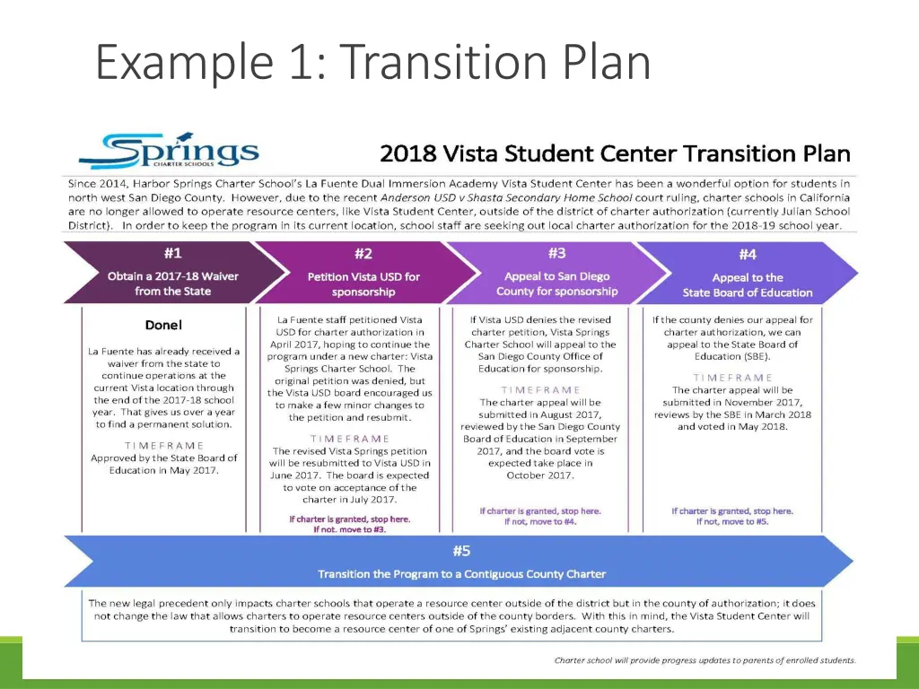 example 1 transition plan