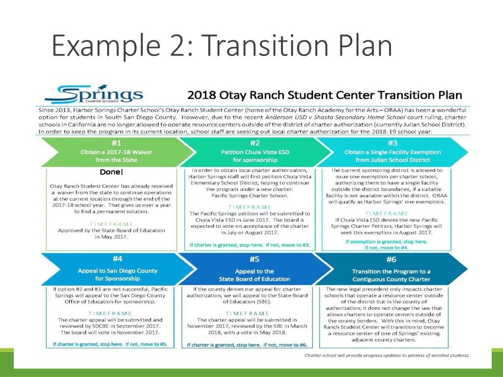 example 2 transition plan
