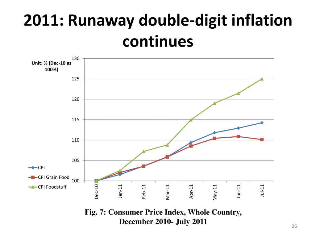 2011 runaway double digit inflation continues