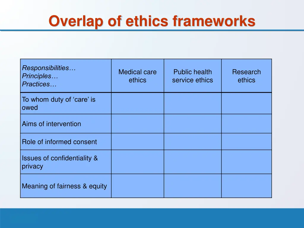 overlap of ethics frameworks