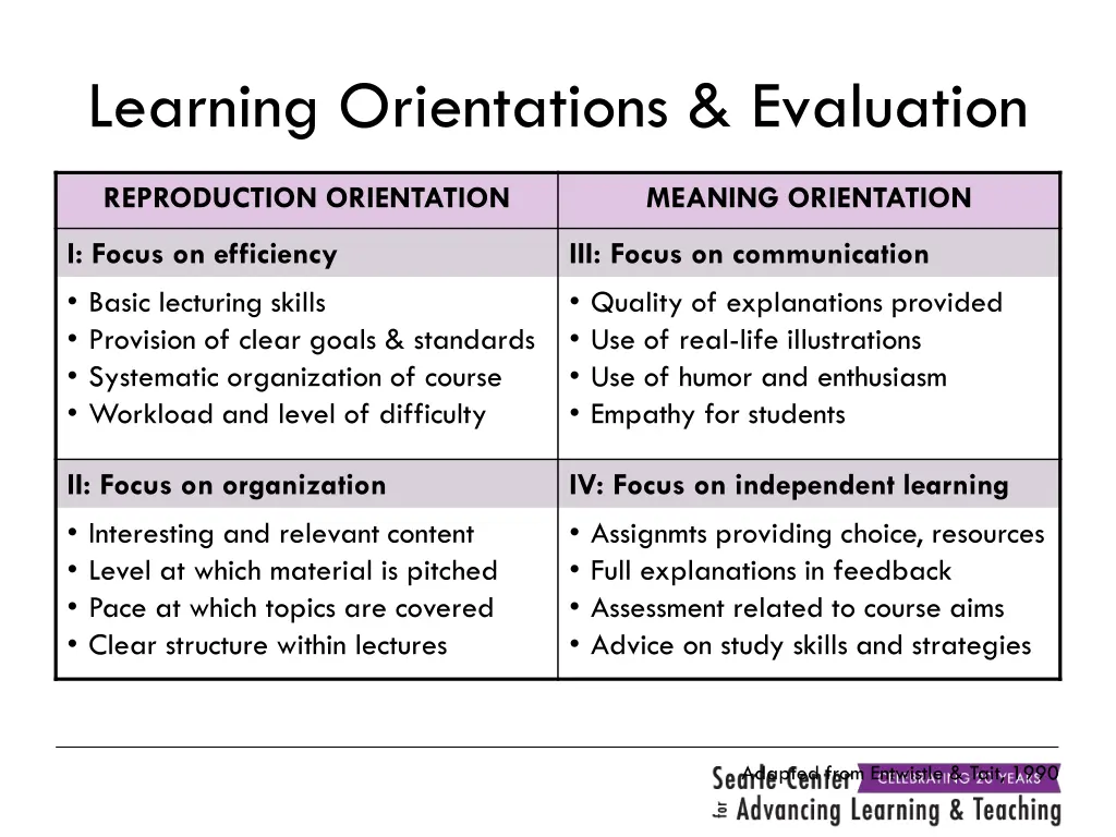 learning orientations evaluation