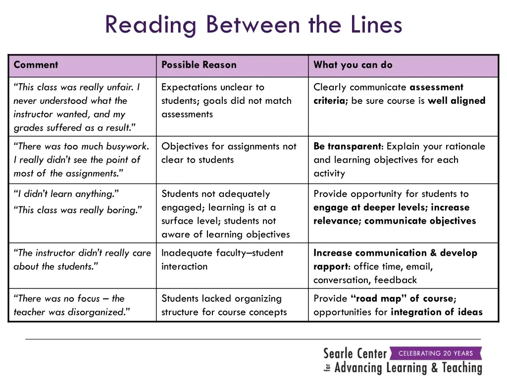 reading between the lines 1