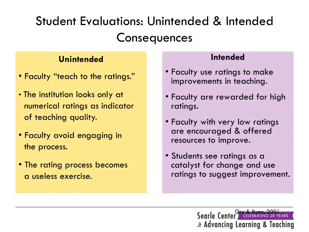 student evaluations unintended intended