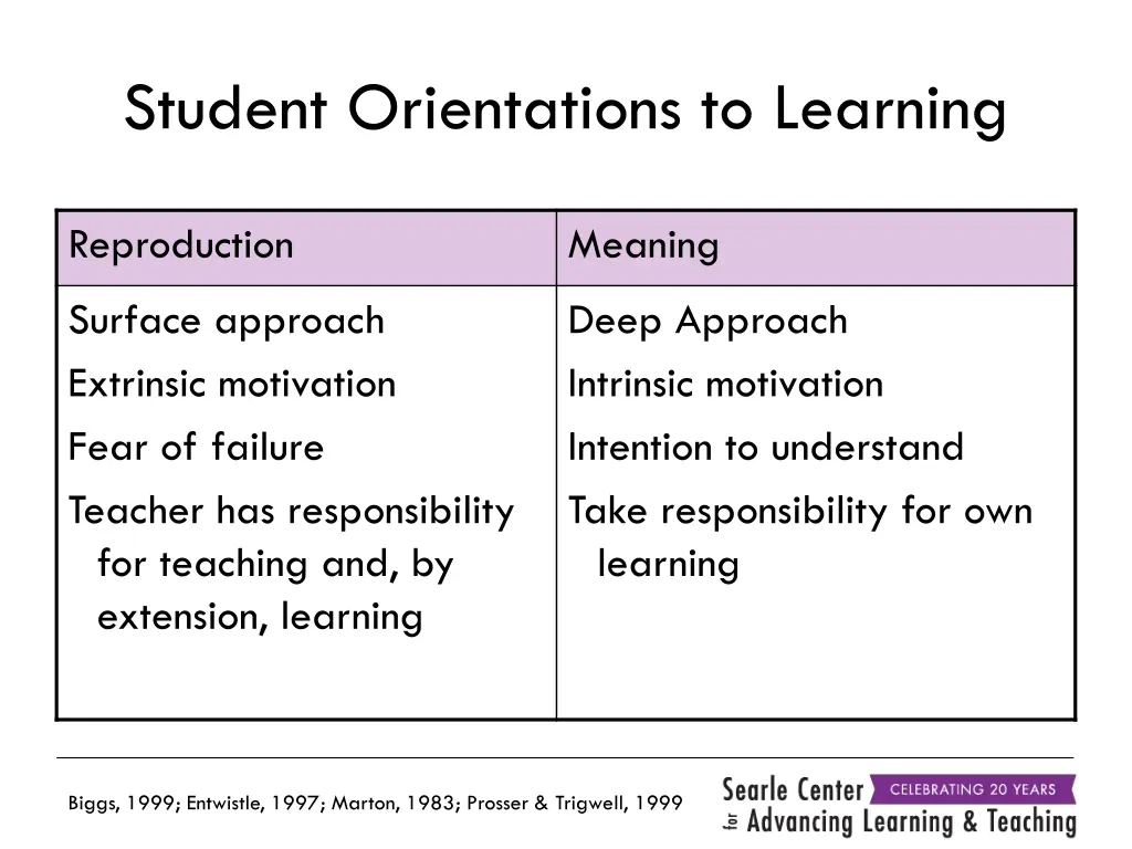 student orientations to learning