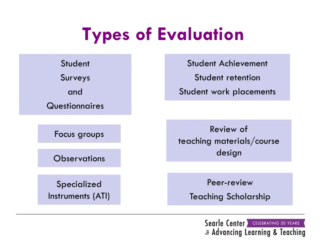 types of evaluation