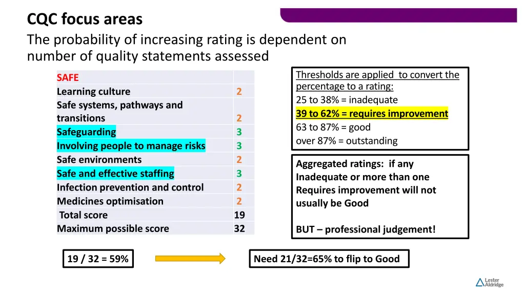 cqc focus areas the probability of increasing