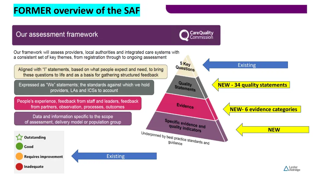 former overview of the saf