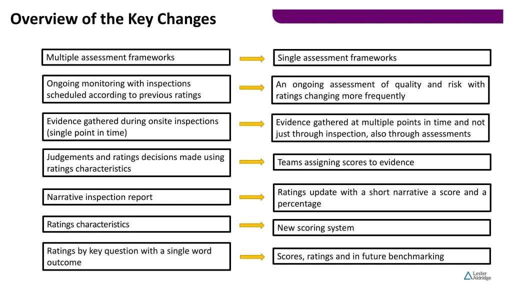 overview of the key changes