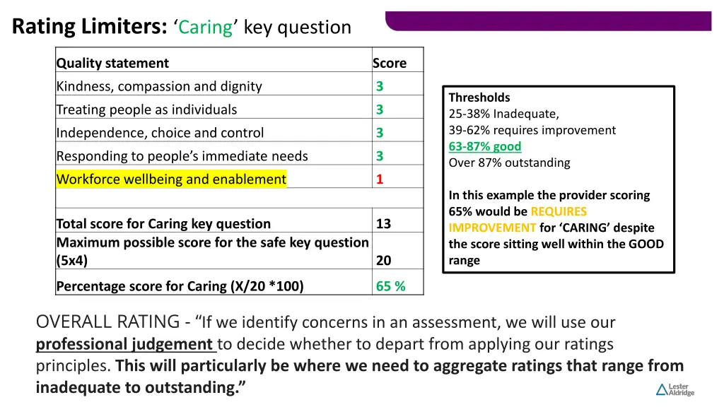 rating limiters caring key question
