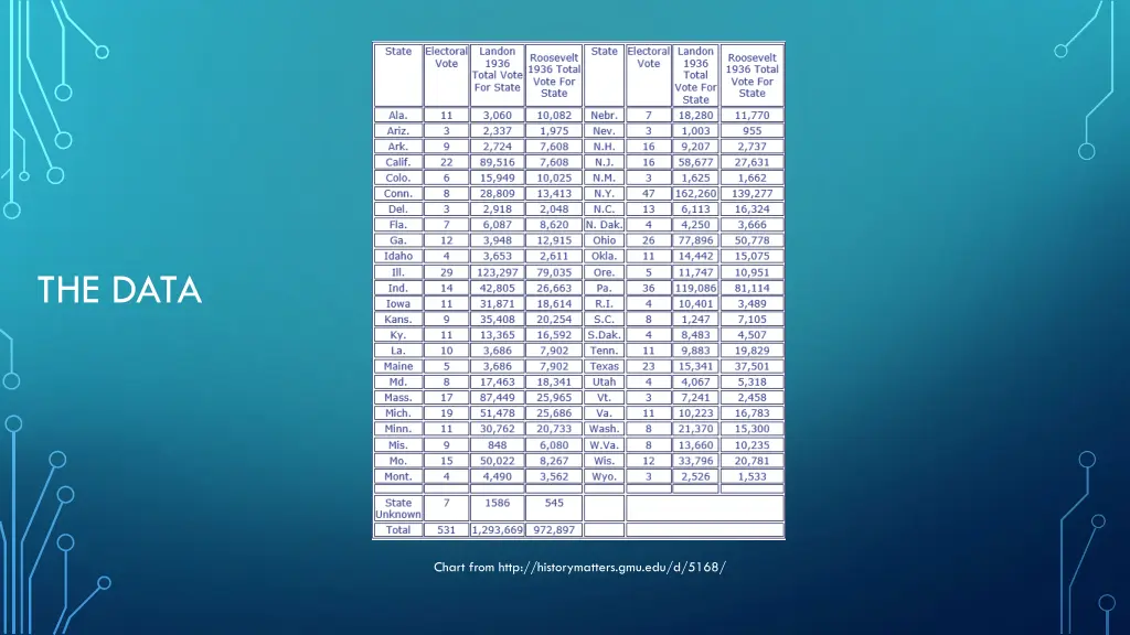 the data