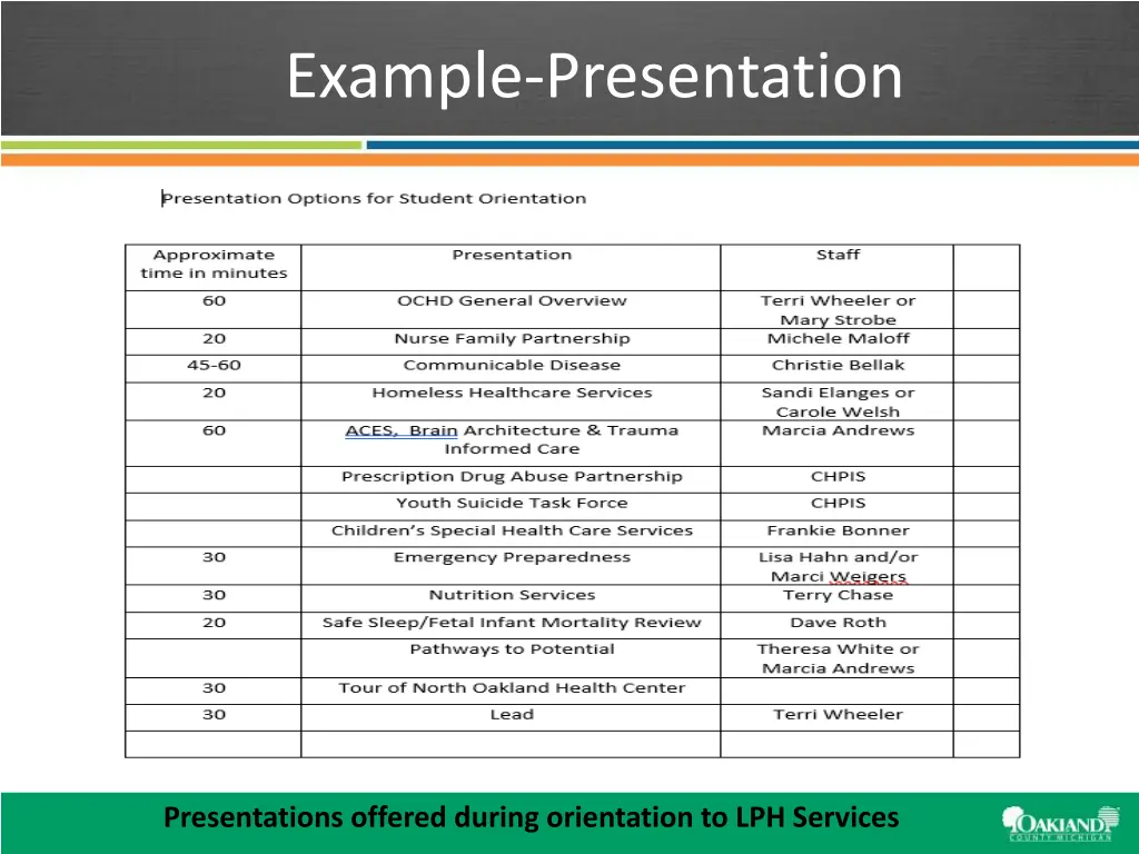 example presentation