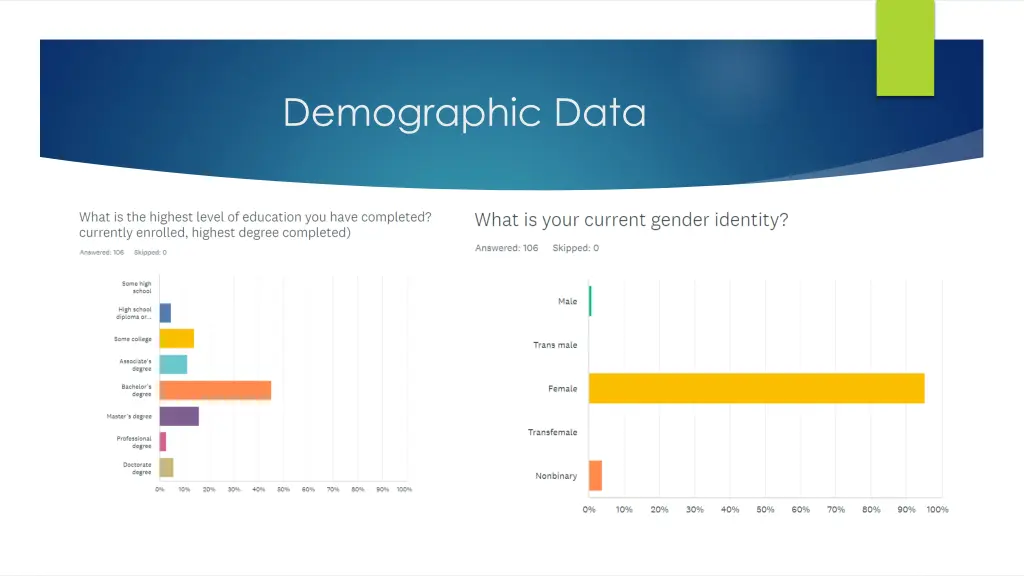 demographic data 1