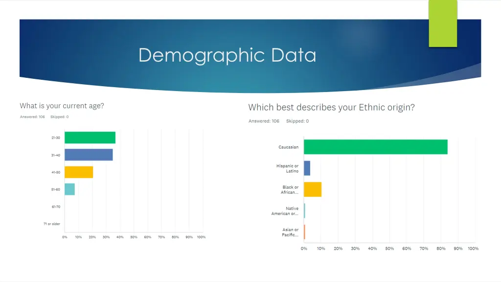 demographic data