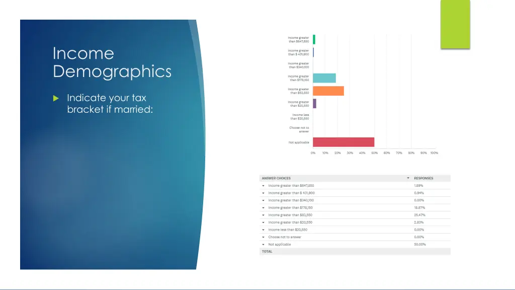 income demographics 1