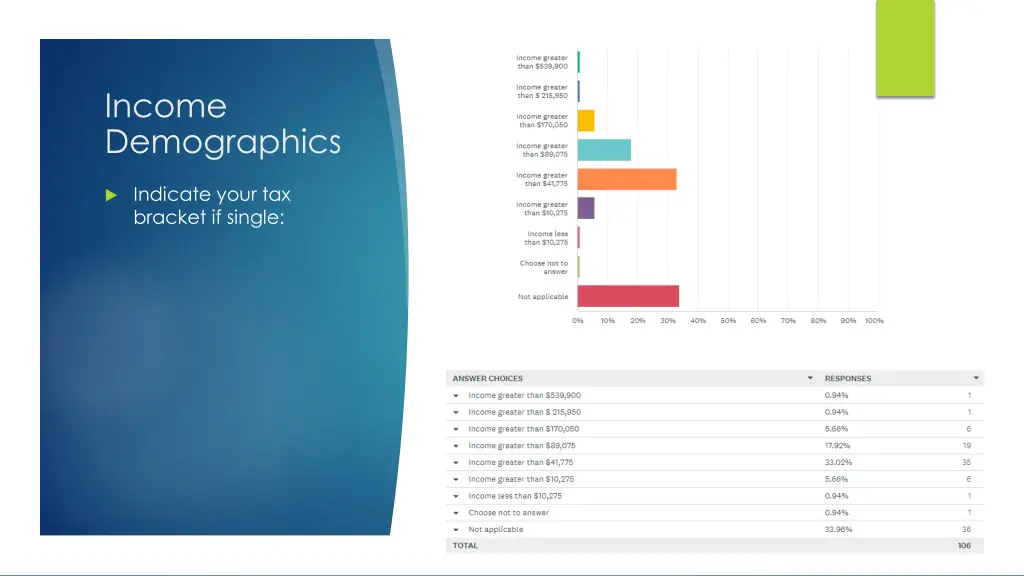income demographics