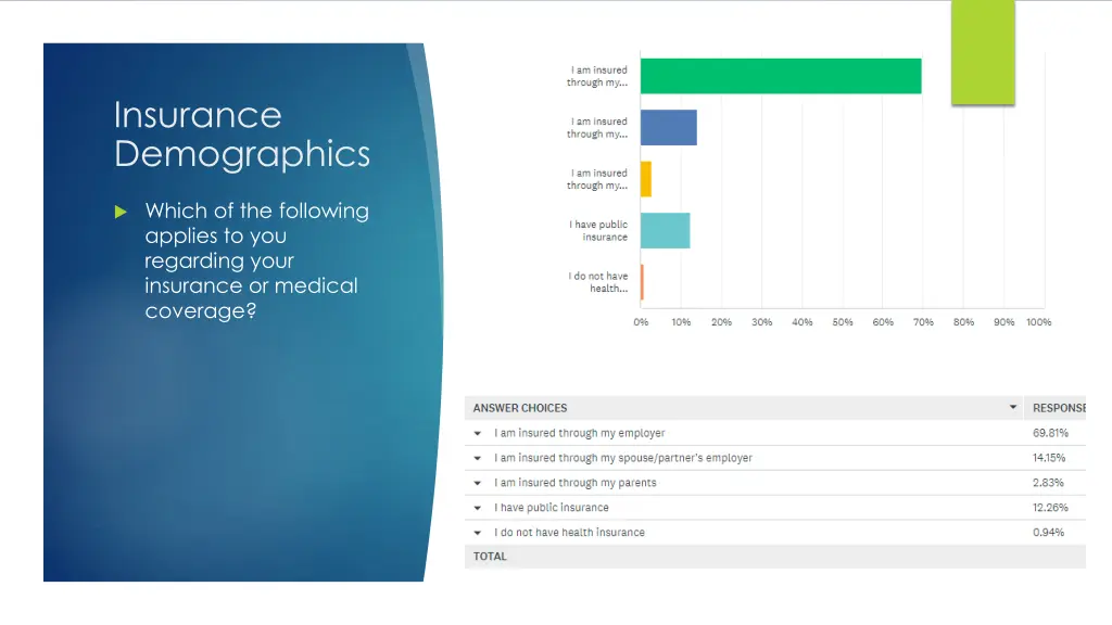 insurance demographics