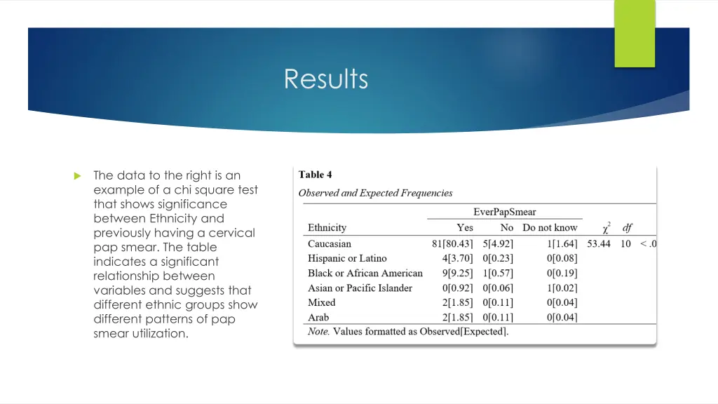 results 1