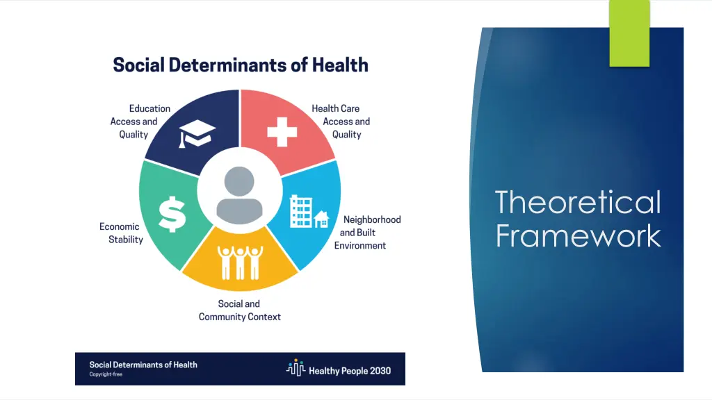 theoretical framework 1