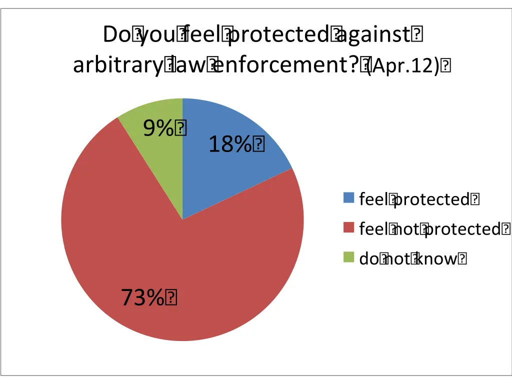 do you feel protected against arbitrary