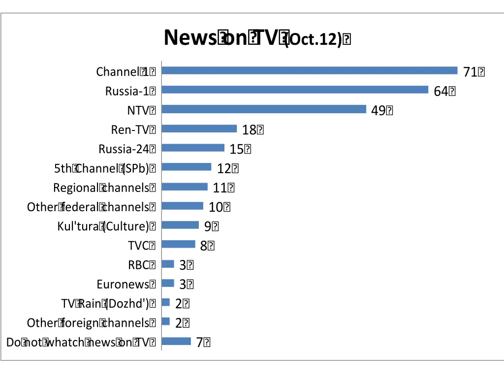 news on tv oct 12