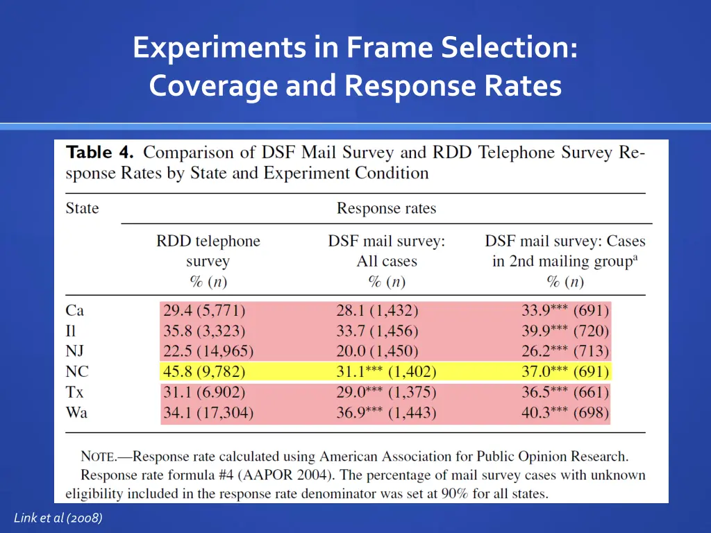 experiments in frame selection coverage 1