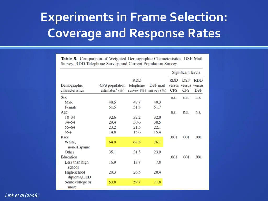 experiments in frame selection coverage 2