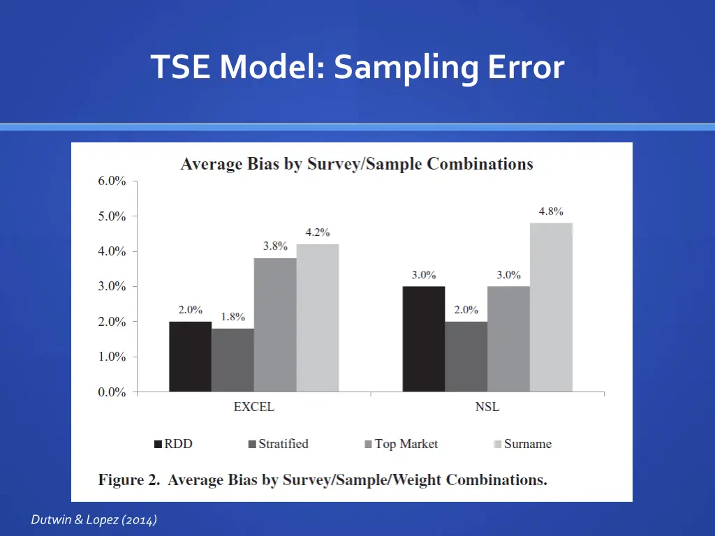 tse model sampling error 1