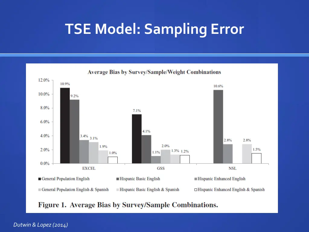 tse model sampling error