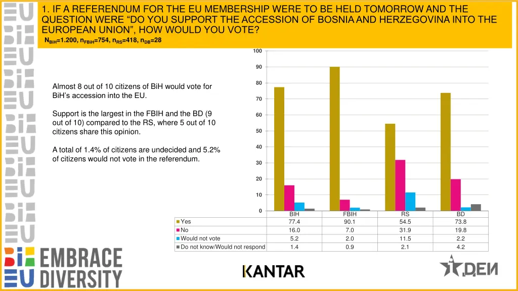 1 if a referendum for the eu membership were