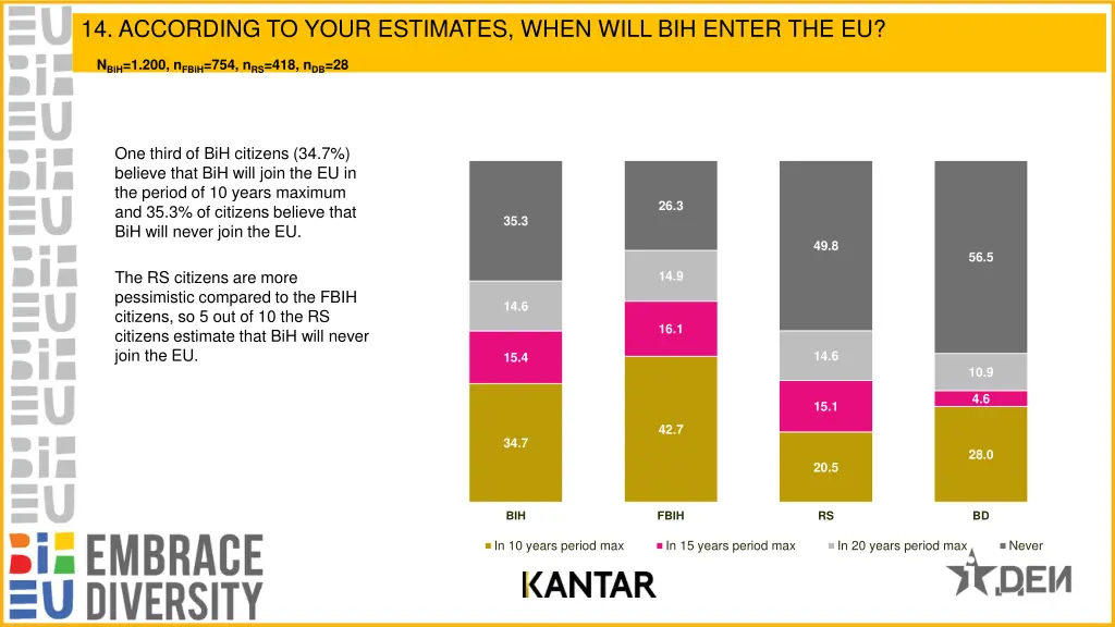 14 according to your estimates when will