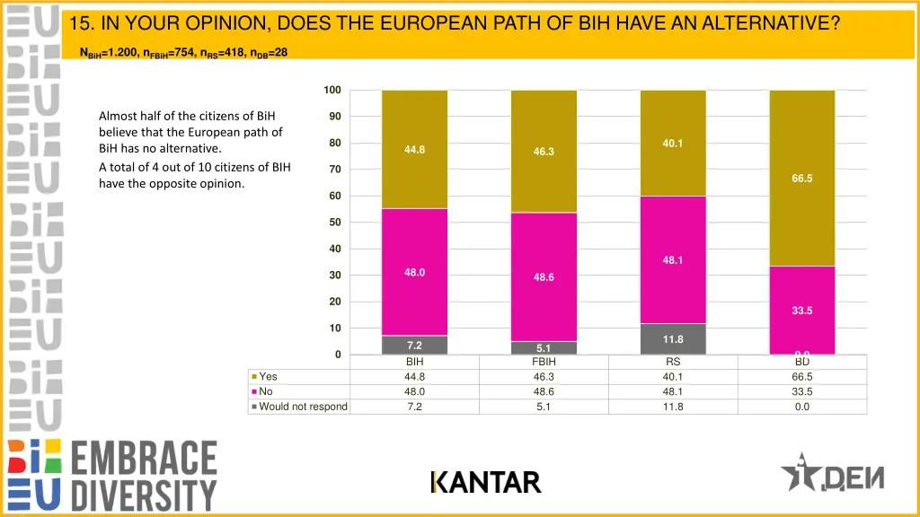 15 in your opinion does the european path