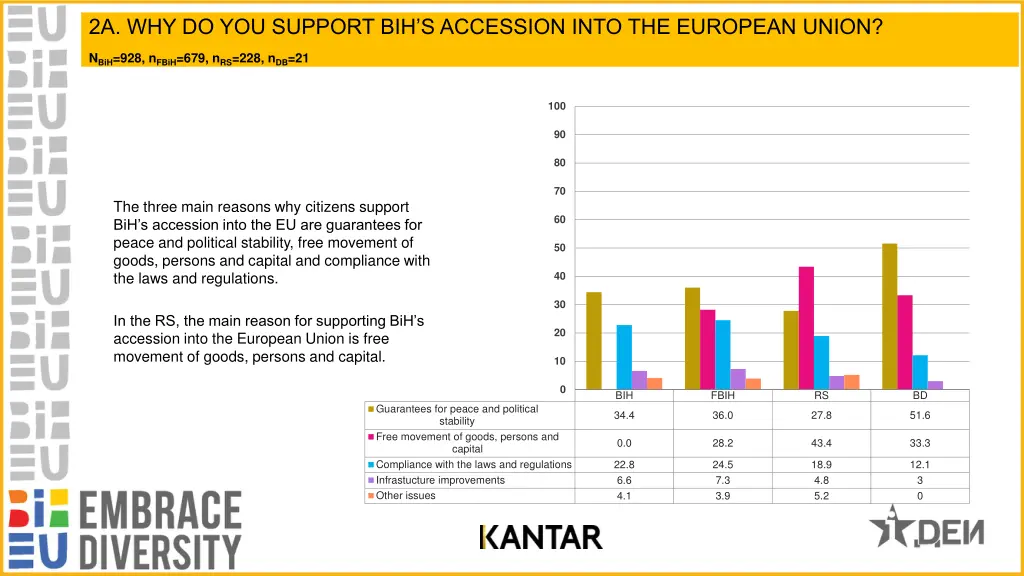 2a why do you support bih s accession into