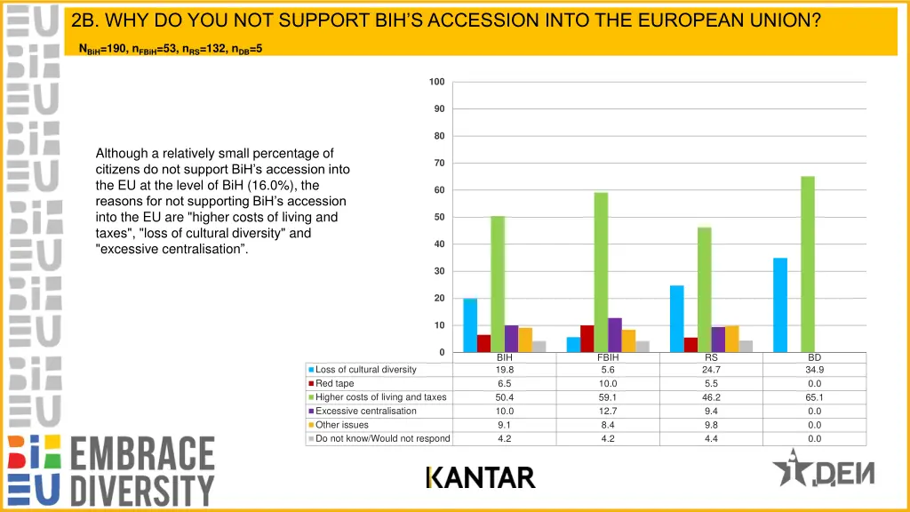 2b why do you not support bih s accession into
