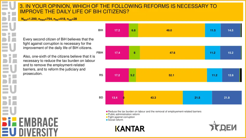 3 in your opinion which of the following reforms