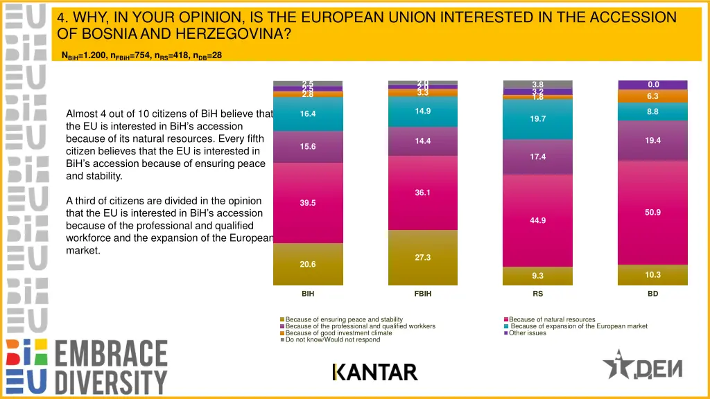 4 why in your opinion is the european union