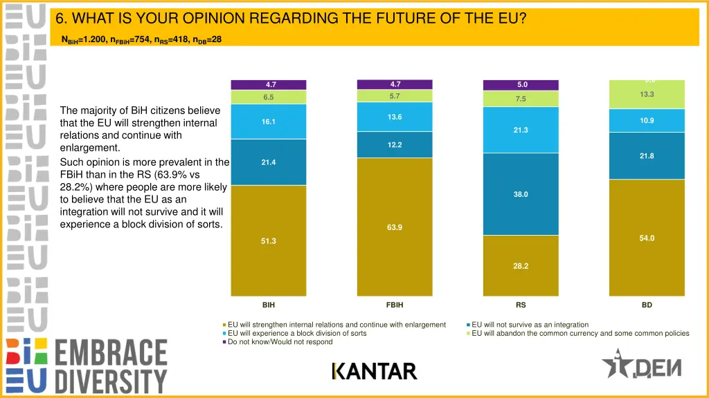 6 what is your opinion regarding the future