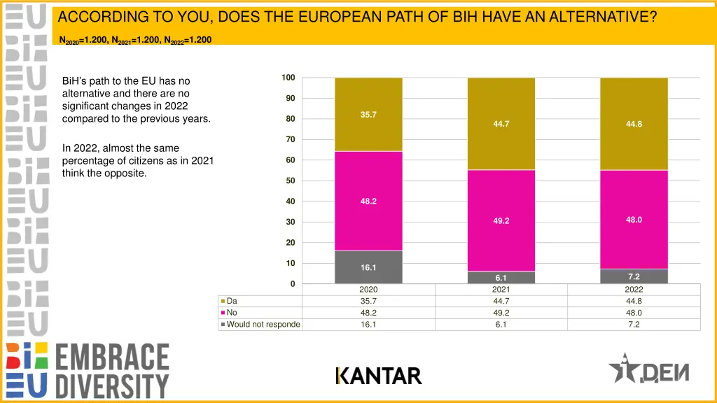 according to you does the european path