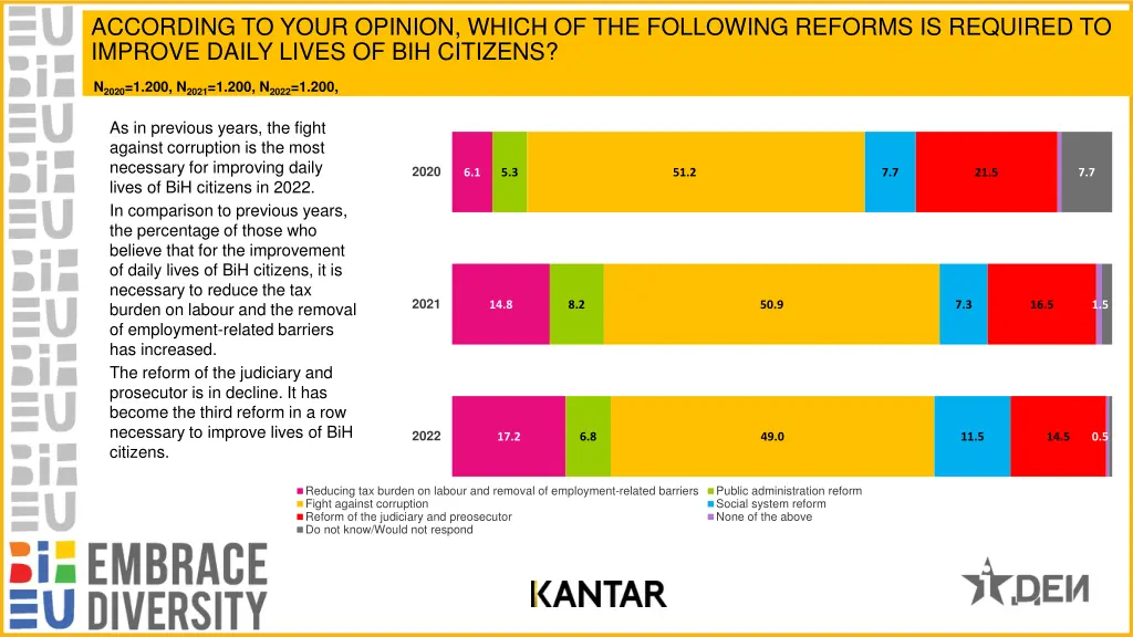 according to your opinion which of the following