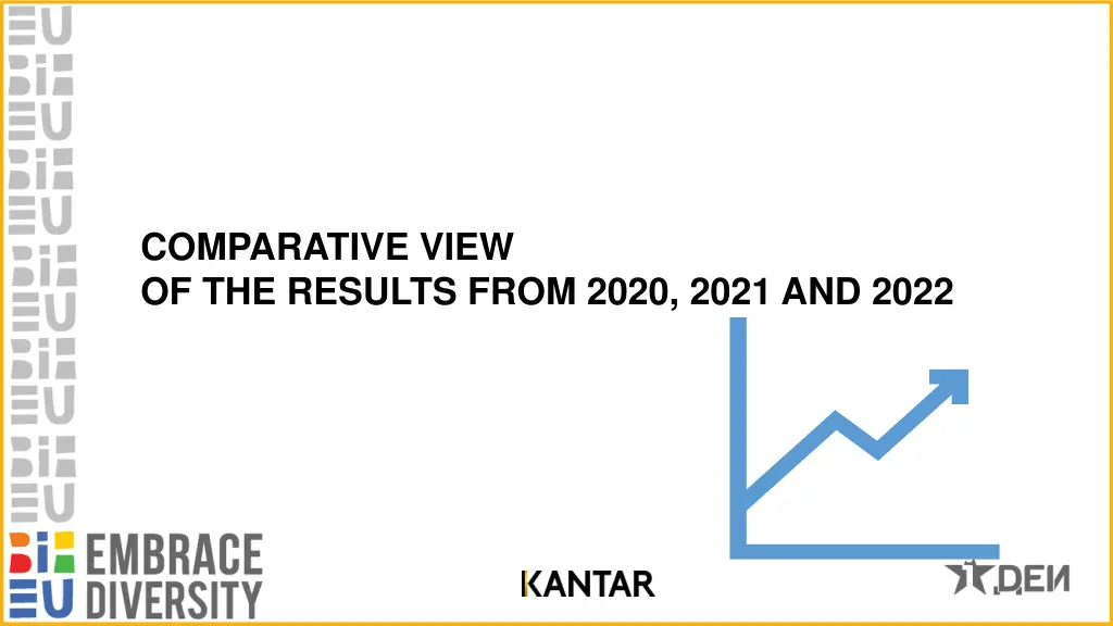 comparative view of the results from 2020 2021