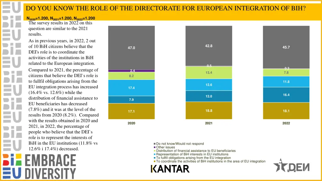 do you know the role of the directorate
