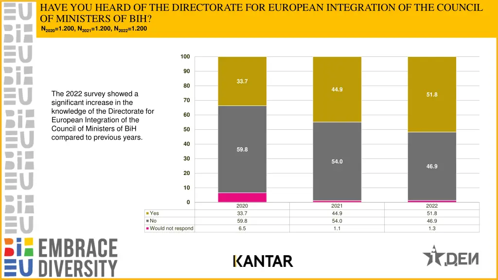 have you heard of the directorate for european