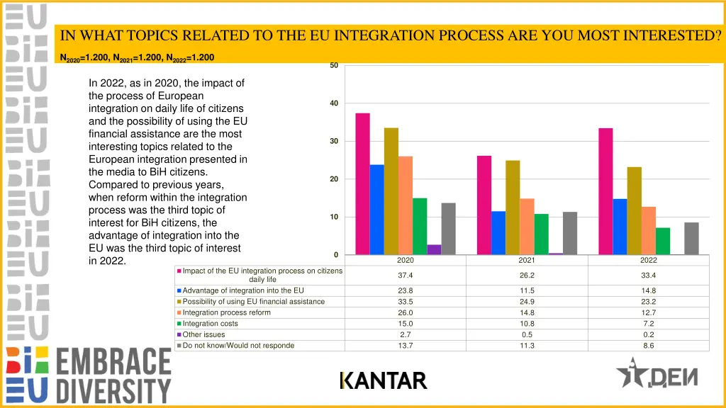 in what topics related to the eu integration