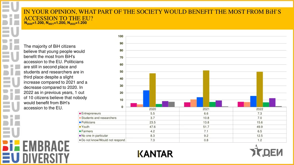 in your opinion what part of the society would