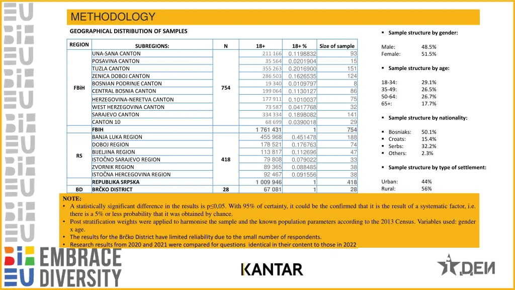 methodology 1