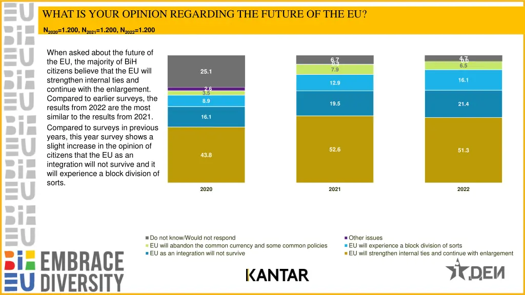 what is your opinion regarding the future