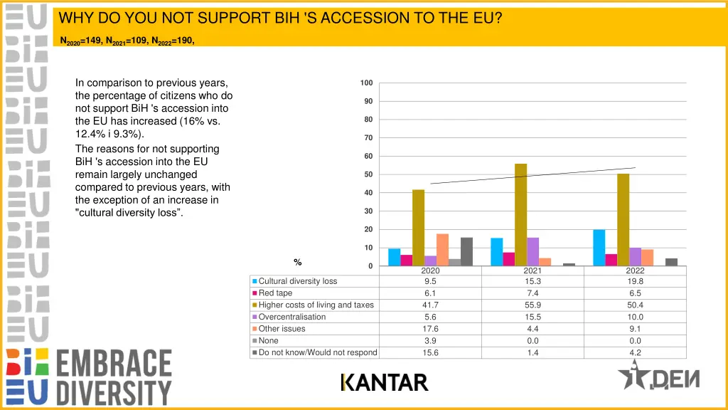 why do you not support bih s accession to the eu