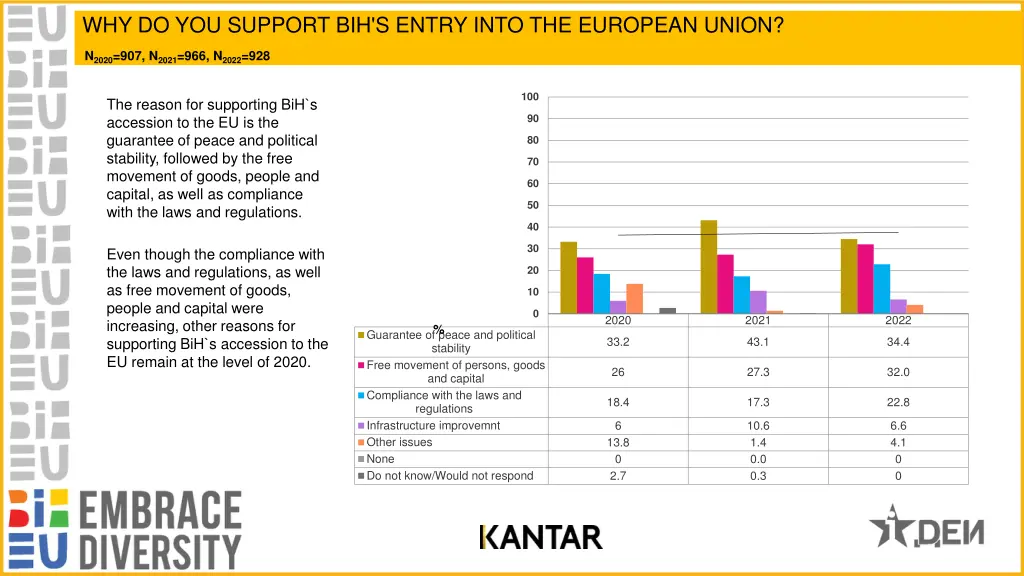 why do you support bih s entry into the european