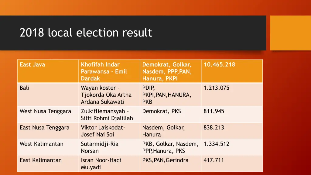 2018 local election result
