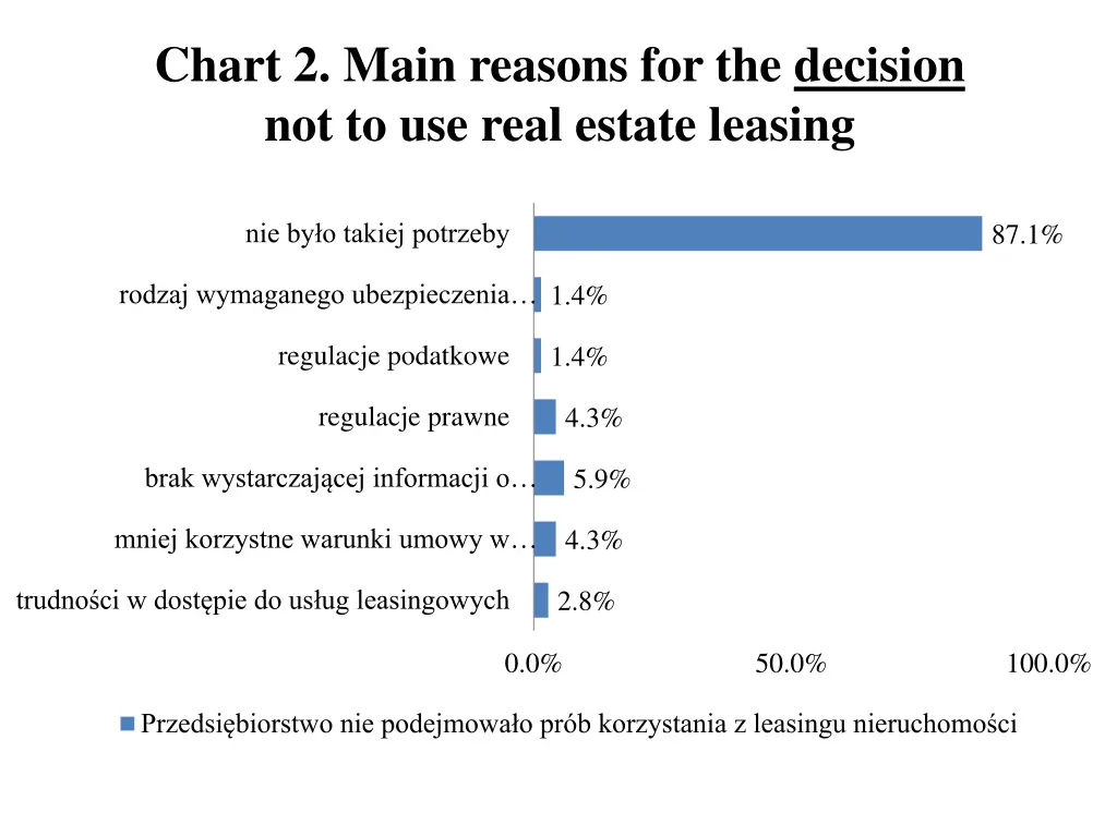 chart 2 main reasons for the decision
