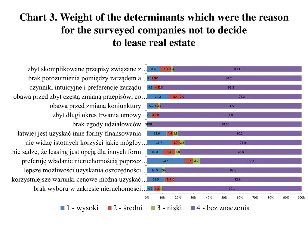 chart 3 weight of the determinants which were